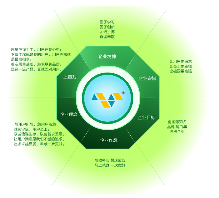 雙龍塑料托盤——企業(yè)文化
